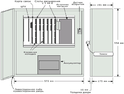   iSecure Simplex