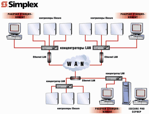      iSecure Pro  SimplexGrinnell