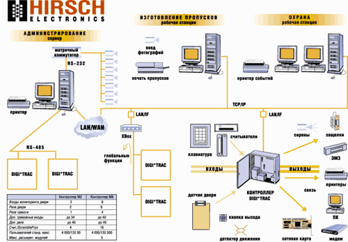    Velocity Hirsch